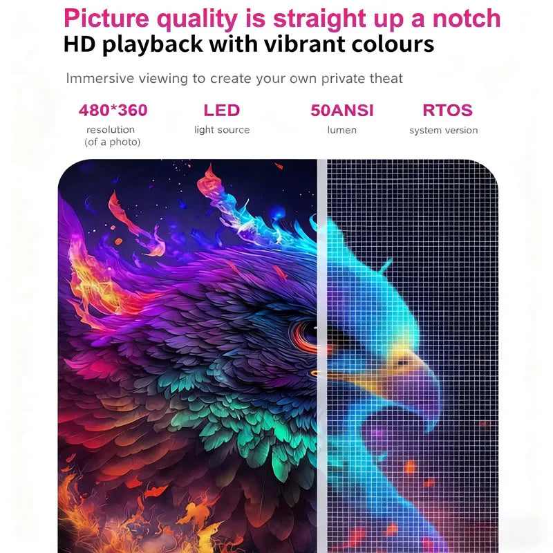 Portable Mini Projector Y2S Home HD Projector Home Cinema Outdoor Mobile Cinema Bedroom Projection Office Projection